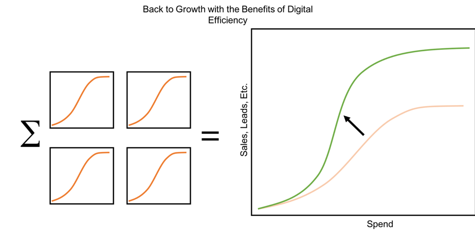 Growth Micro ADBUDG curve