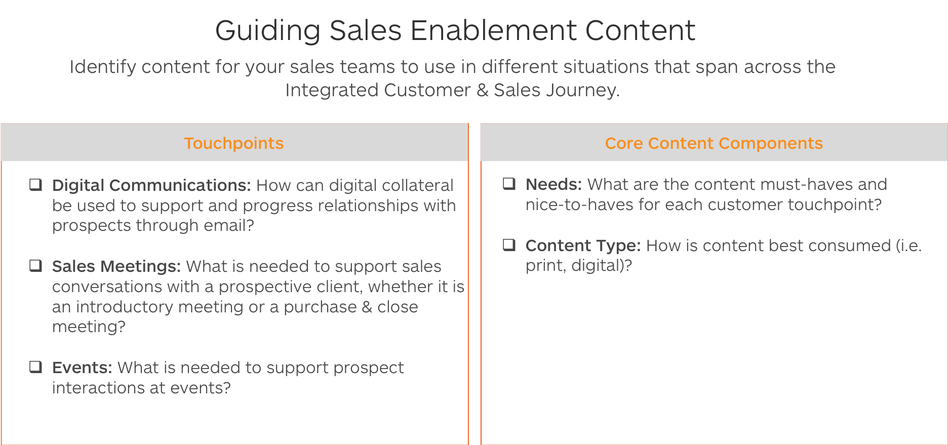 Guiding Sales Enablement Content