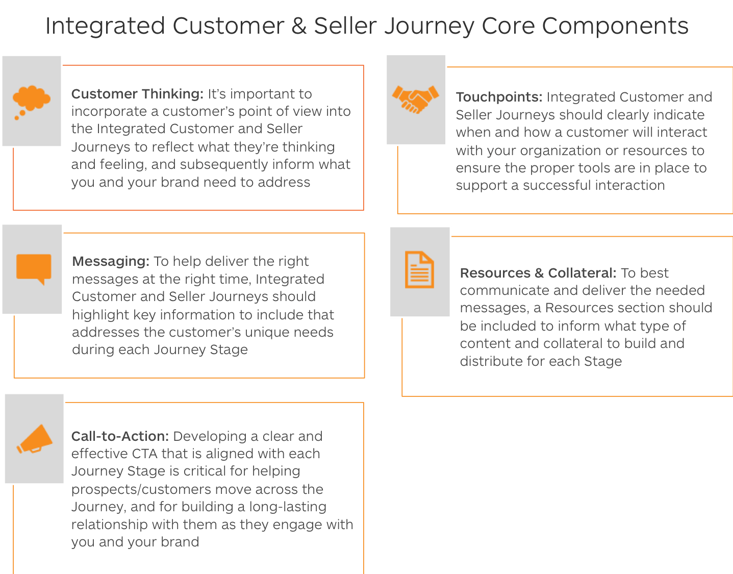 Integrated Customer & Seller Journey Core Components