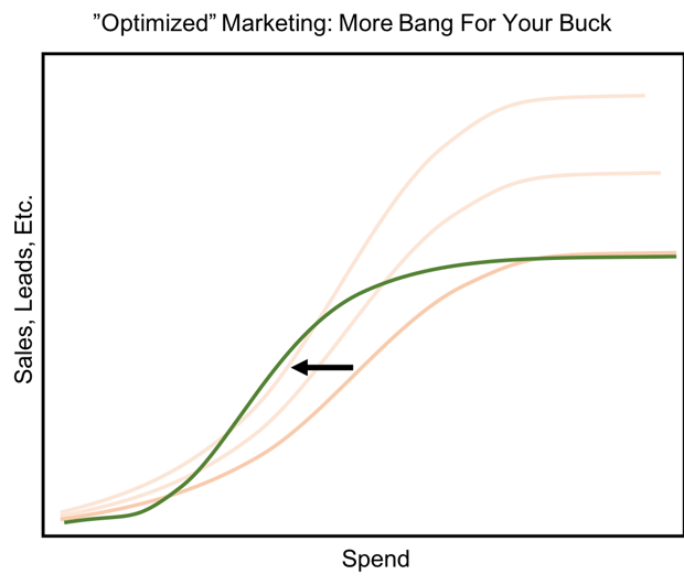 Optimized ADBUDG curve