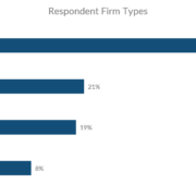 What Financial Advisors Need to Digitally Succeed: Respondent firm types
