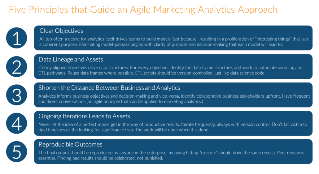 five principles that guide an agile marketing analytics approach