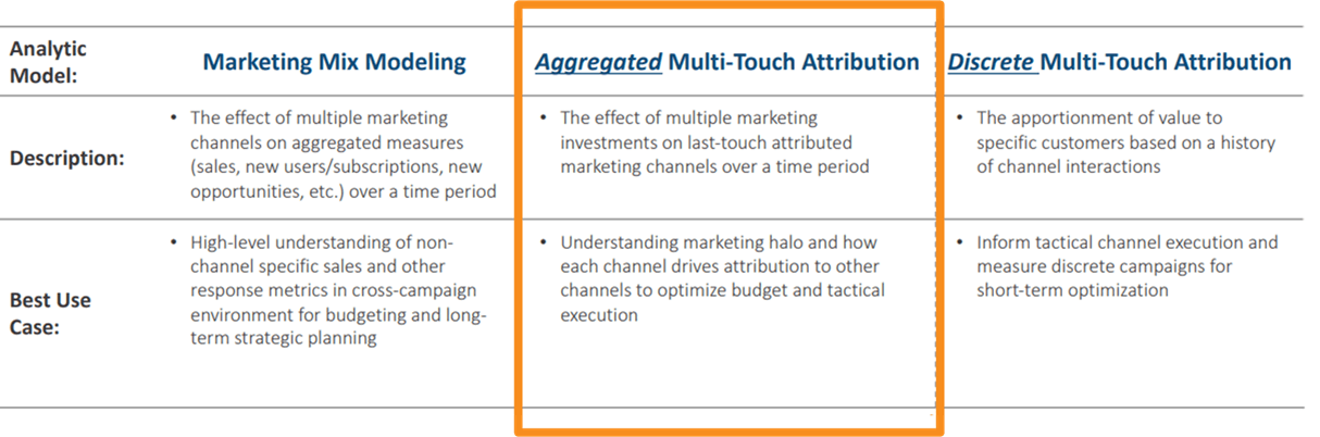 Aggregated Multi-Touch Attribution